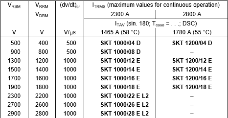 1200A 1600V Phase Control SCR SKT1200 16E Thyristor Module
