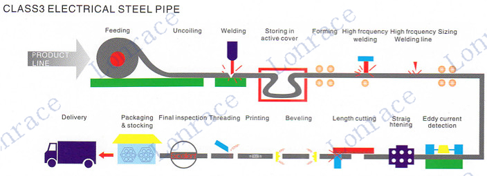 pvc coated galvanized steel flexible conduit