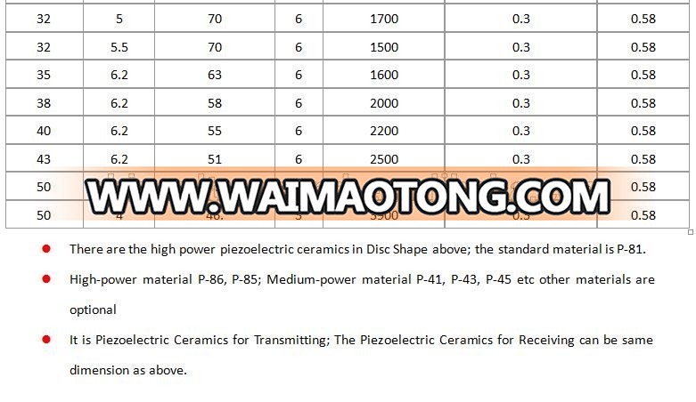 Ultrasonic Piezo Ceramics PZT-8 PZT-4 PZT-5 circular disc piezoelectric material