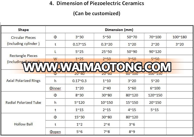 Ultrasonic Piezo Ceramics PZT-8 PZT-4 PZT-5 circular disc piezoelectric material