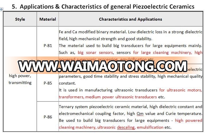 Ultrasonic Piezo Ceramics PZT-8 PZT-4 PZT-5 circular disc piezoelectric material