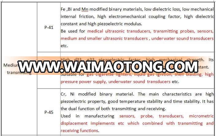 Ultrasonic Piezo Ceramics PZT-8 PZT-4 PZT-5 circular disc piezoelectric material