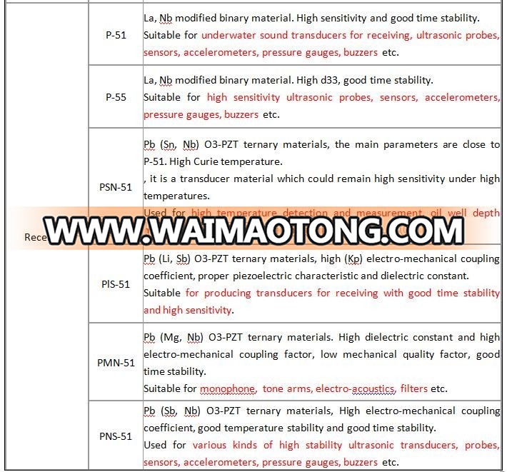 Ultrasonic Piezo Ceramics PZT-8 PZT-4 PZT-5 circular disc piezoelectric material