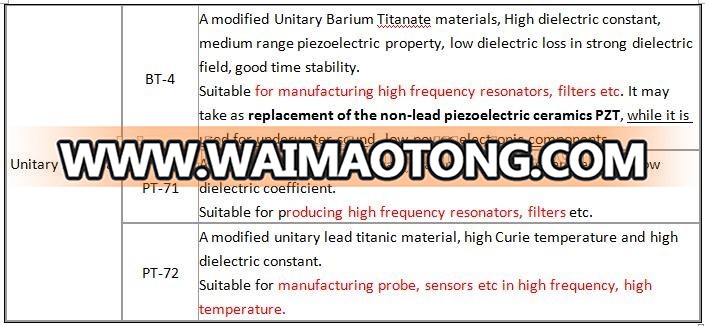 Ultrasonic Piezo Ceramics PZT-8 PZT-4 PZT-5 circular disc piezoelectric material