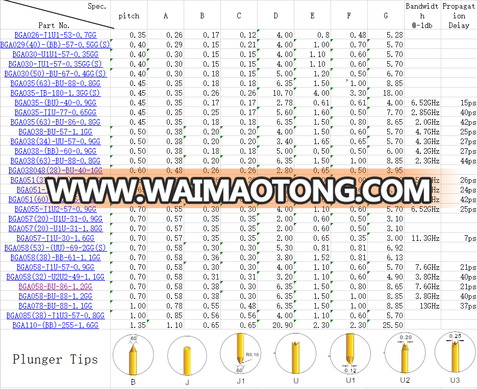 Electrical spring loaded pogo pin battery connector,Electronic component test Pogo pin