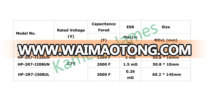 hot selling , low price , large capacitance 1000F ,1200F,1500F ,2000F ,3000F ,10000F Kamcap super capacitor Winding series