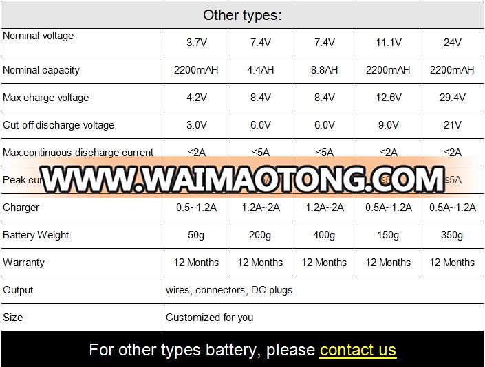 18650 7.4V 2000mAh 2200mAh 2600mAh li-ion battery