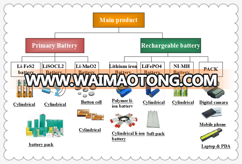 China red 18650 3.7V 2200mah /2000mah /2600mah lithium battery with KC certificate