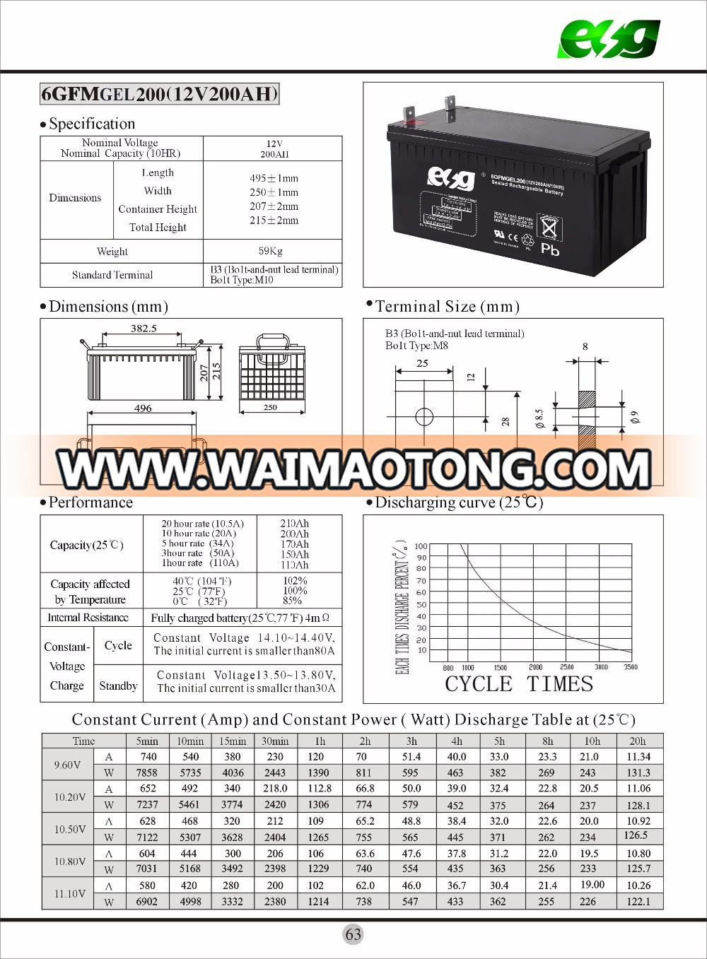 HOT SALE 12v200ah VRLA battery