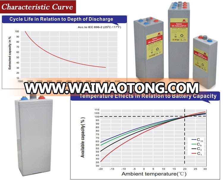 600ah 1000ah storage opzv gel battery 12v opzs battery 2v 3000ah