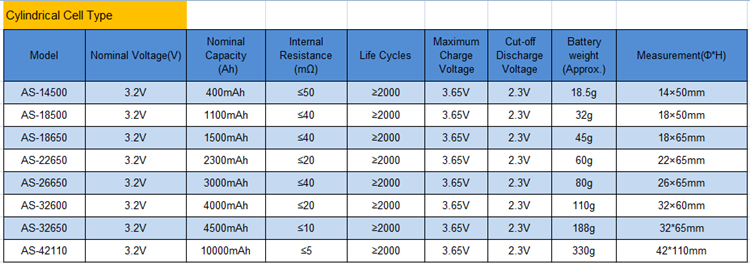 Deep cycle 24V 24 volt 200Ah lithium ion lifepo4 battery for solar system energy storage equipment UPS