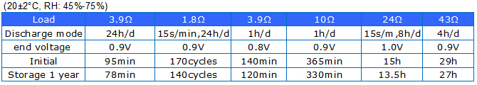 Hot sales ! Good quality! R6 battery Carbon Zinc AA battery