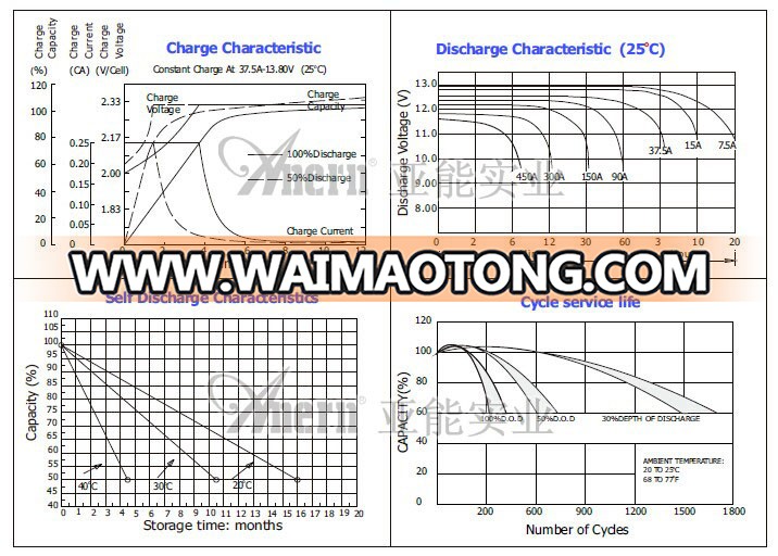 deep cycle battery price 12V 200ah battery 24v solar battery 200ah