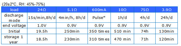 AM4 alkaline battery LR03 battery size AAA alkaline battery