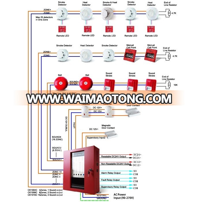 Fire Alarm system .jpg