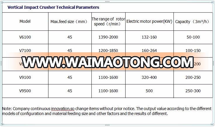 grinding machine, crushing machinery, stone crusher plant