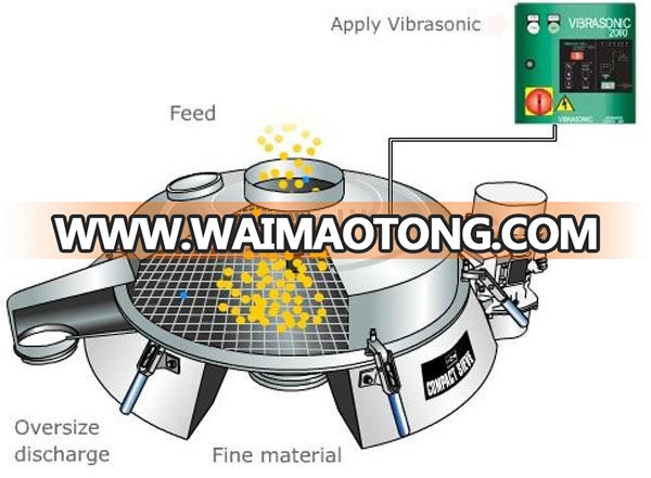 Ultraso<em></em>nic Vibrating Screen/sieve for fine powder