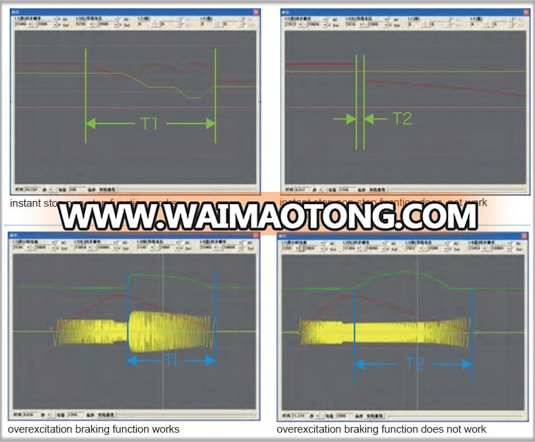 11kw 15hp 3phase 220v frequency converter 50hz 60hz to 400hz