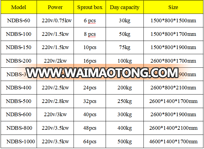 Stainless steel 304 made 100kg/day bean sprout washer