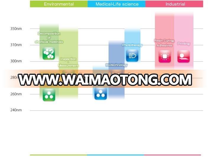 high qualityLumileds-imitated Package 265nm UVC LED for water purification