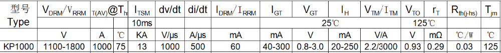 High current kp types of thyristor for motor control