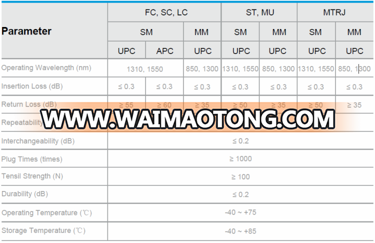 3m (10ft) Polarity Change LC UPC to SC UPC (Pull Tab)Duplex 2.0mm LSZH OM3 Multimode Fiber Optic Patch Cord, FTTH Cable Aqua