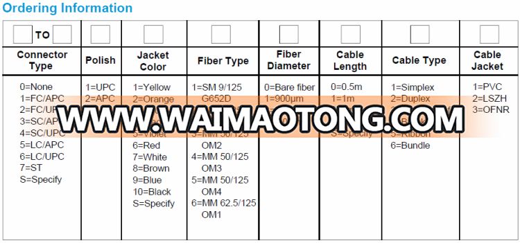 3m (10ft) Polarity Change LC UPC to SC UPC (Pull Tab)Duplex 2.0mm LSZH OM3 Multimode Fiber Optic Patch Cord, FTTH Cable Aqua