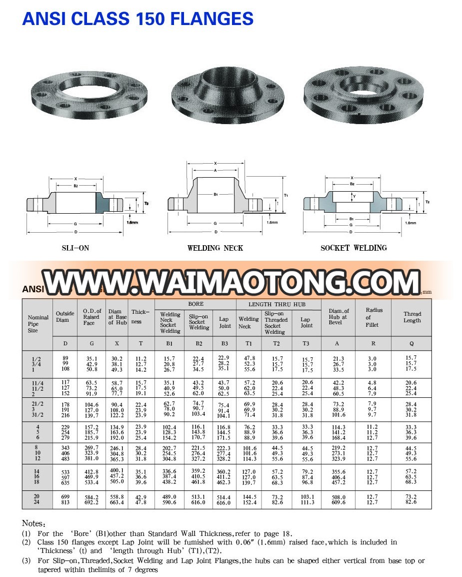 Special-shaped stainless steel Forged flange