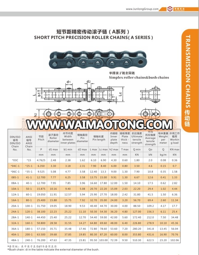 ROLLER CHAIN ISO 40-1 stainless steel CHAIN 25 40 50 60 80 TRANSMISSION CHAIN