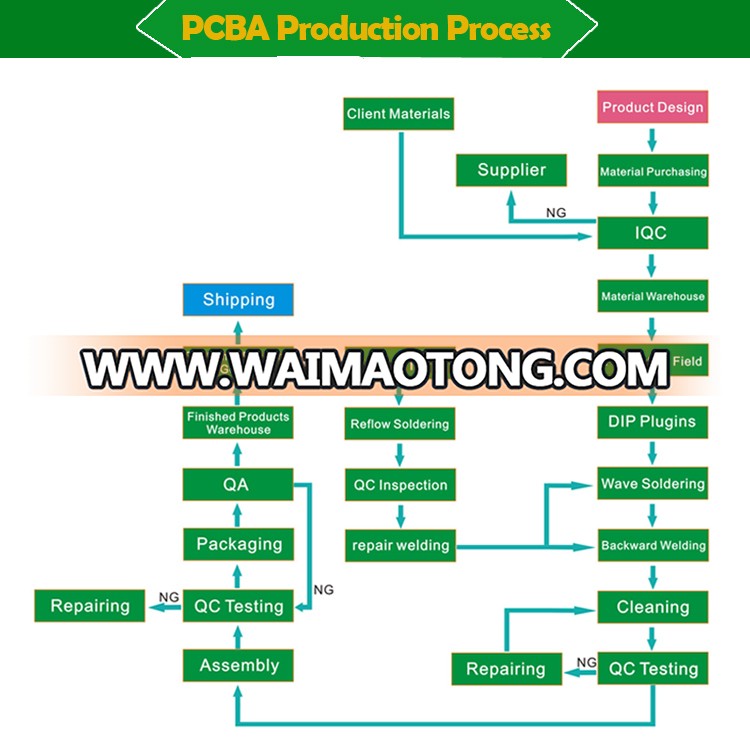 High Quanlity Multilayer Circuit Board Pcb Manufacturer In Shenzhen