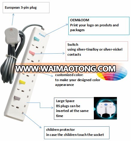 13A 4-Socket Surge Protector Extension socket With USB Charger, Extension Lead