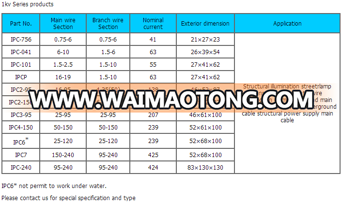 1kv 11kv 95 150 240 Aluminum pipe clamp adss specification parallel groove pole cable stra cable insulated piercing connector