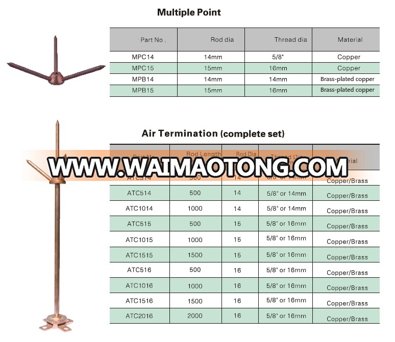 1.5m 2m copper brass adapter connector counter protection system prices protector arrestor arrester air terminal lightning rod