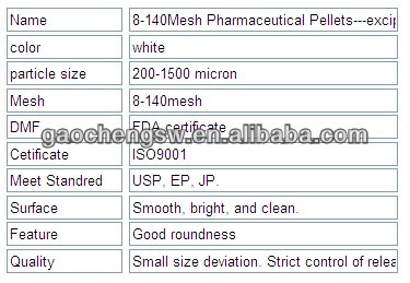 8-140 Mesh Pharmaceutical Pellets---Starch spheres/Microcrystalline cellulose spheres/pharmaceutical excipients Sugar Spheres