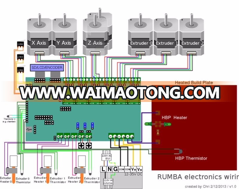 BIQU Rumba For 3D Printer Motherboard Rumba MPU / 3D Printer Accessories RUMBA Optimized Version Control Board