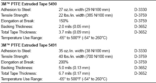 3M5490 5491 PTFE Extruded Film Tape