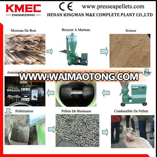 High quality wood pellet machinery