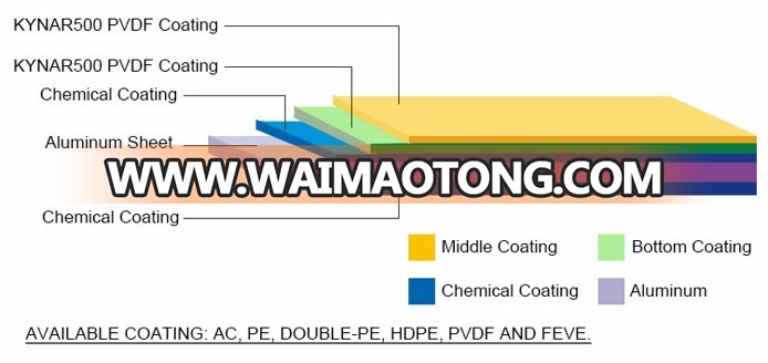 aluminium foil 8011 h16 Color Coated Aluminum Stucco Embossed Coil for Roofing