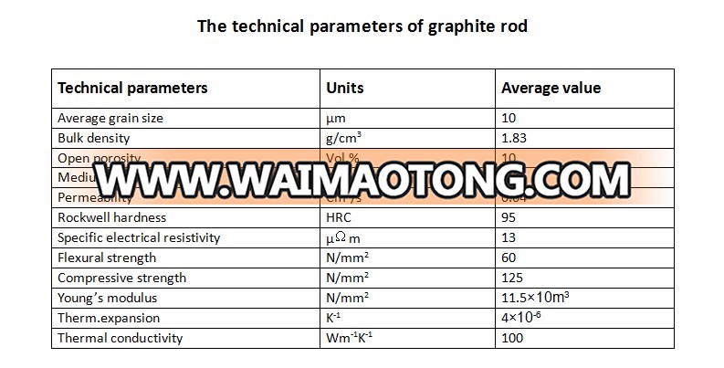 PECVD Graphite Rod with Thread for Graphite Boat