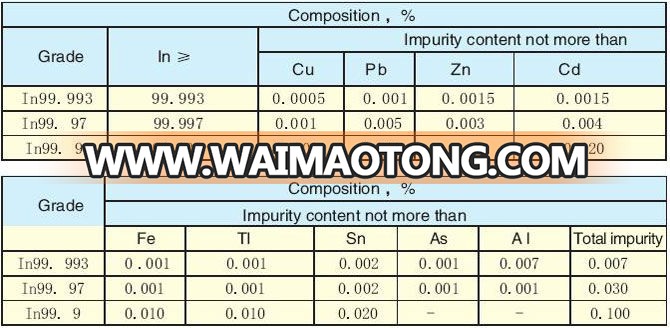 99.99% indium ingot for sale