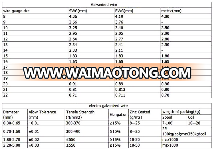 electro galvanized iron wire 8mm galvanized binding wire galvanized wire