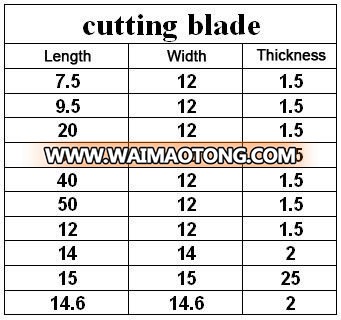 cutting blade size.jpg