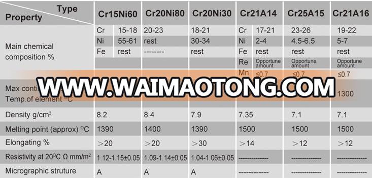 heating wire data