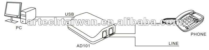 Caller ID USB Interface with free SDK support many developing language