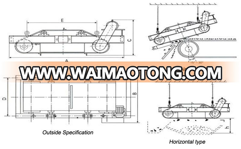 Self Clean Magnet For Conveyor Belt