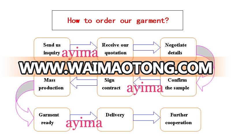 process of ordering with watermark.jpg