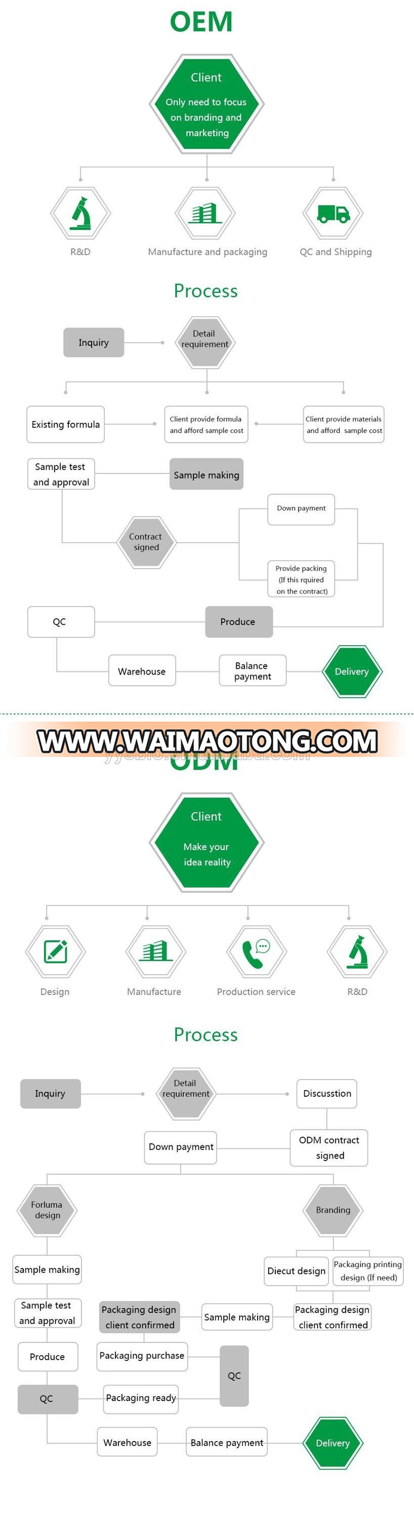 Enzyme processing-EYOSON.jpg