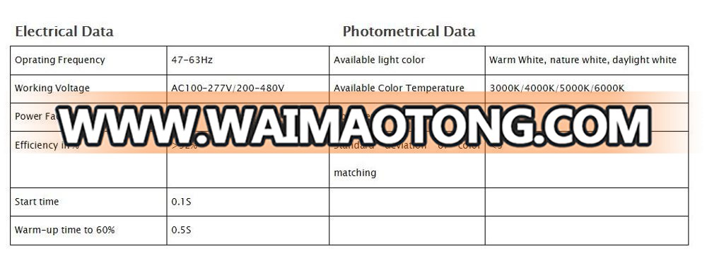 led shoebox 100w.jpg