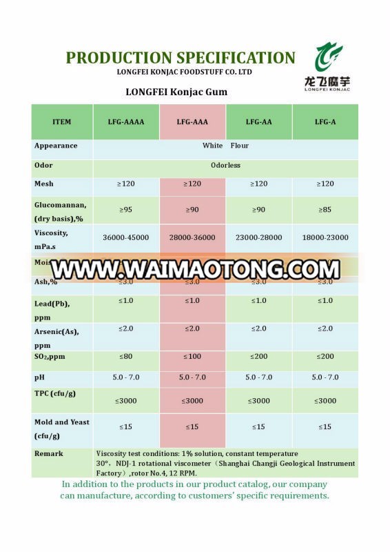 glucomannan konjac gum