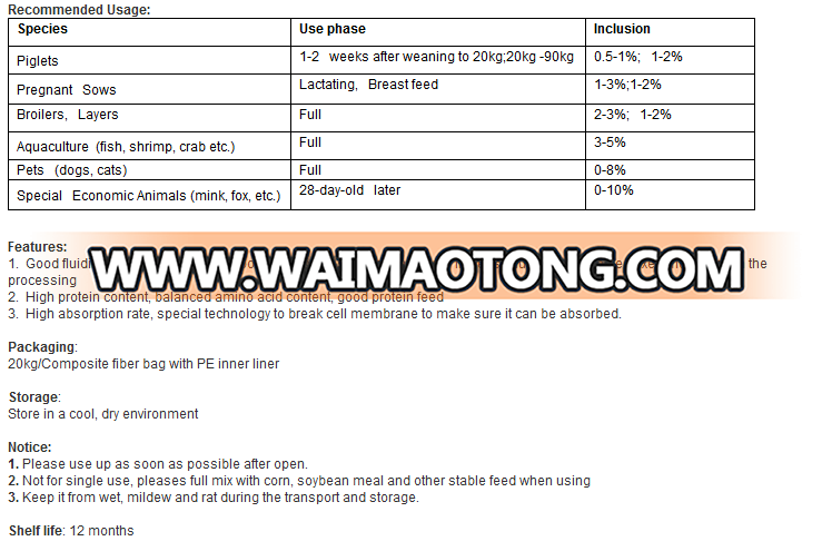 Spray dried hemoglobin powder